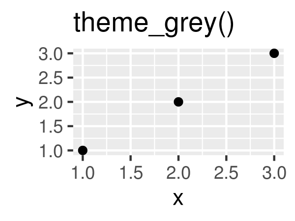 Source: <a href="https://ggplot2-book.org/polishing.html">ggplot2 book</a>