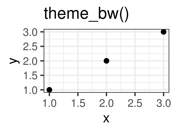 Source: <a href="https://ggplot2-book.org/polishing.html">ggplot2 book</a>