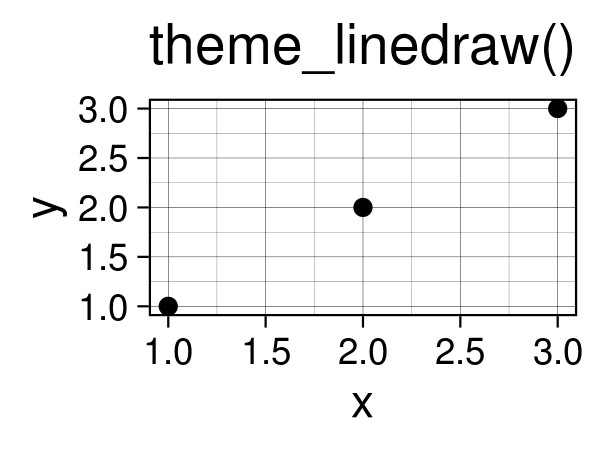 Source: <a href="https://ggplot2-book.org/polishing.html">ggplot2 book</a>
