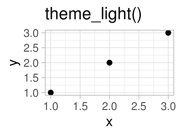 Source: <a href="https://ggplot2-book.org/polishing.html">ggplot2 book</a>