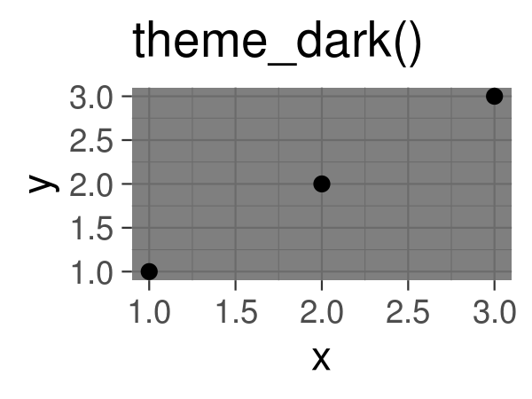 Source: <a href="https://ggplot2-book.org/polishing.html">ggplot2 book</a>