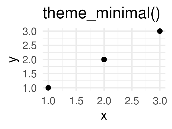 Source: <a href="https://ggplot2-book.org/polishing.html">ggplot2 book</a>