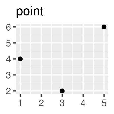 Source: <a href="https://ggplot2-book.org/individual-geoms.html">ggplot2 book</a>