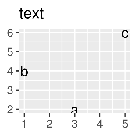 Source: <a href="https://ggplot2-book.org/individual-geoms.html">ggplot2 book</a>