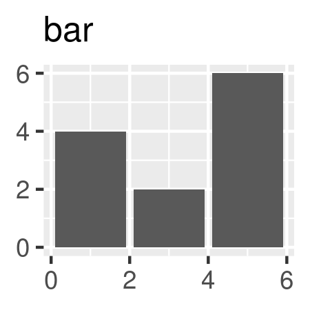 Source: <a href="https://ggplot2-book.org/individual-geoms.html">ggplot2 book</a>