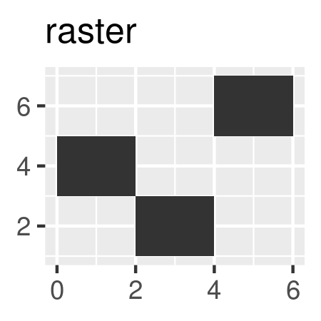Source: <a href="https://ggplot2-book.org/individual-geoms.html">ggplot2 book</a>