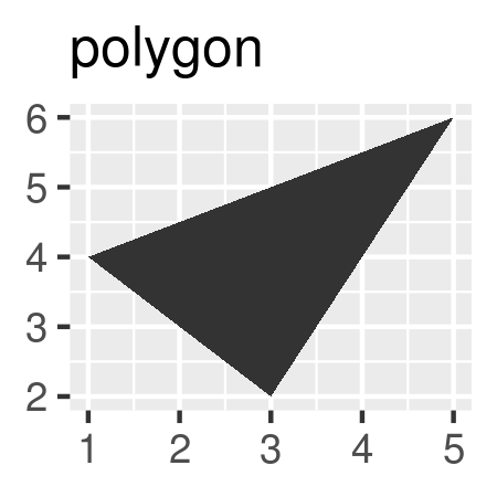 Source: <a href="https://ggplot2-book.org/individual-geoms.html">ggplot2 book</a>