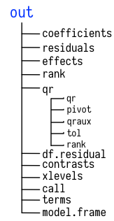 线性模型结果的示意图