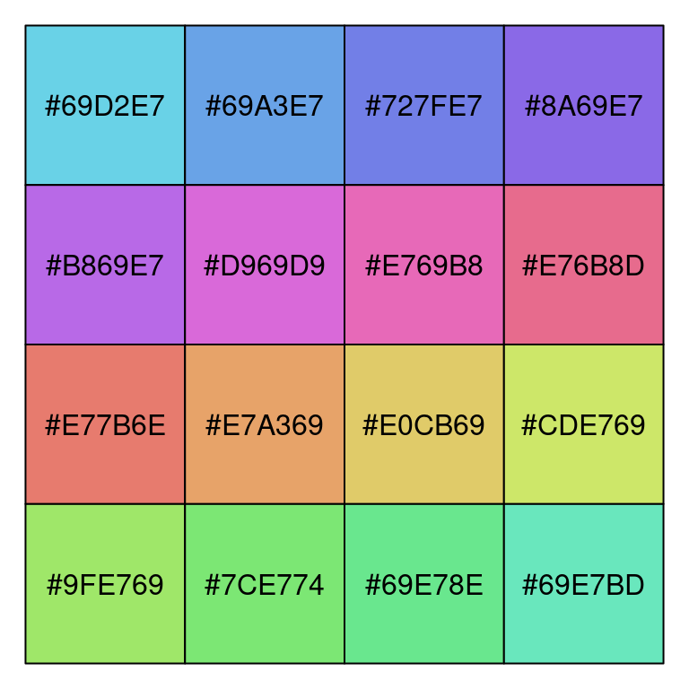 Hue-Saturation-Value (HSV) 颜色模型