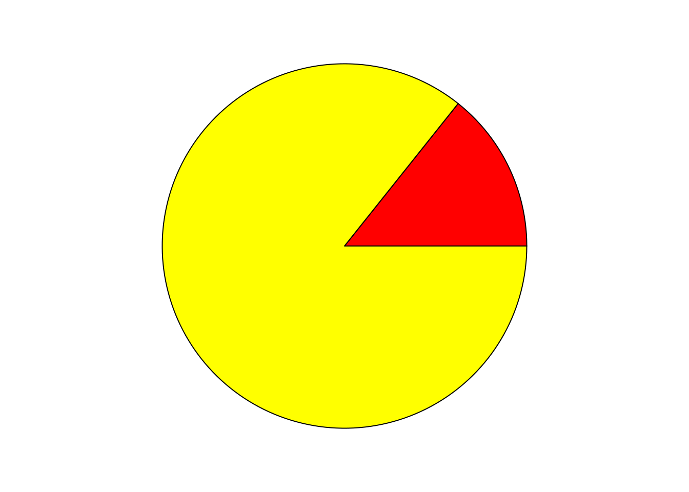 A Pac-man animation.