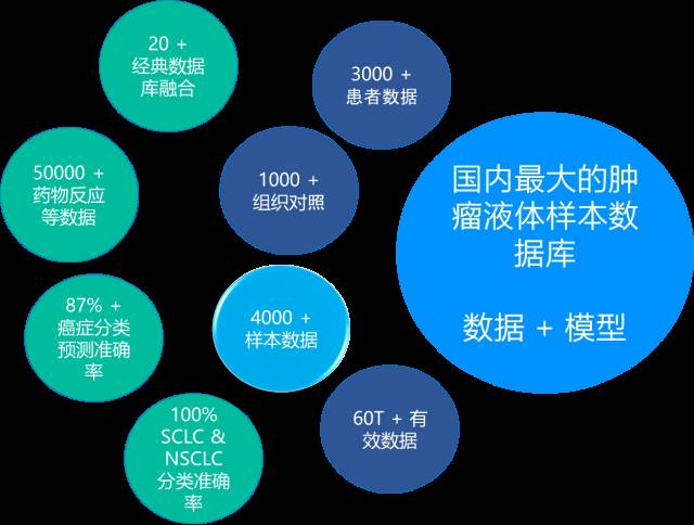 海普洛斯的数据积累