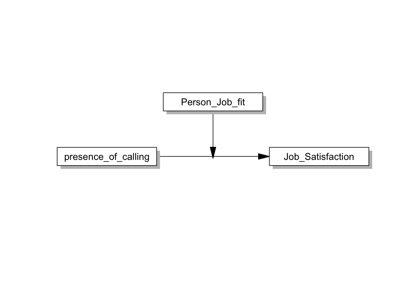 modified data boxplot